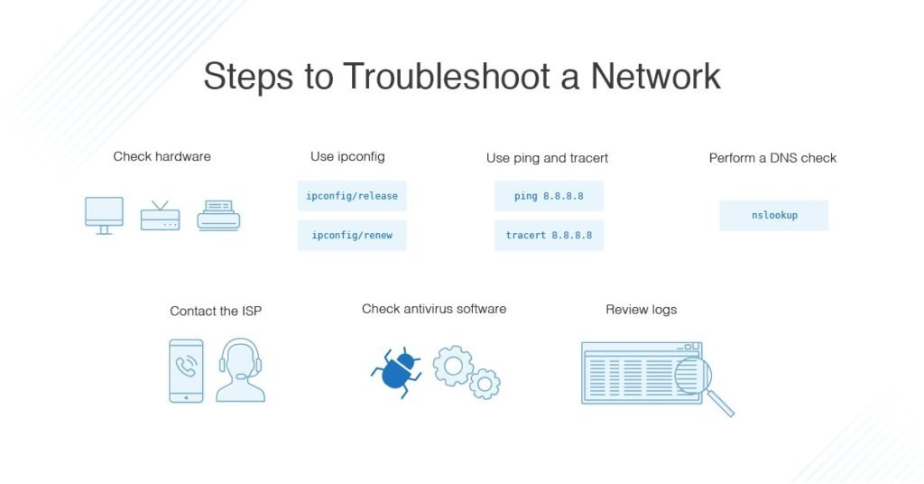 How to Troubleshoot a Network